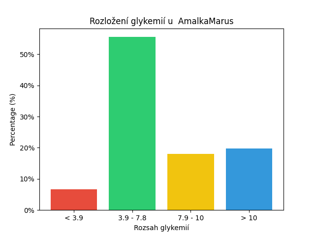 SGV Chart for AmalkaMarus