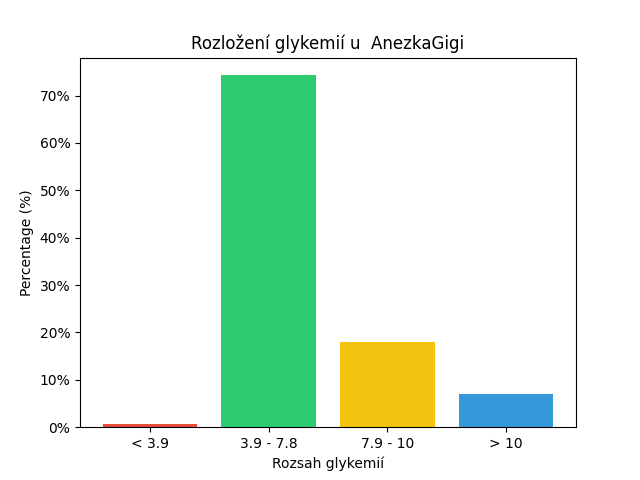 SGV Chart for AnezkaGigi