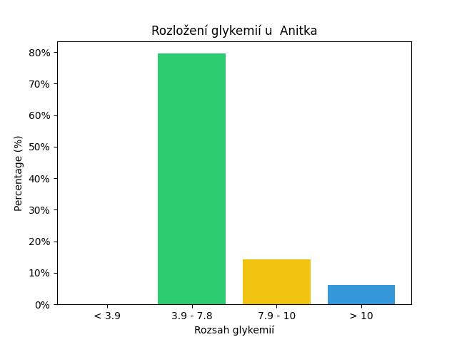 SGV Chart for Anitka