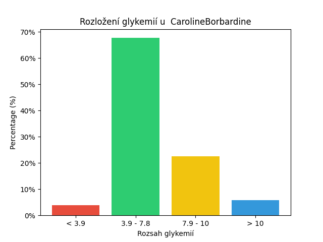 SGV Chart for CarolineBorbardine
