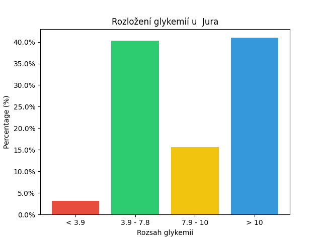 SGV Chart for Jura