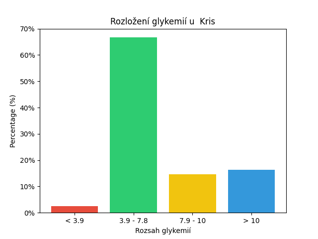 SGV Chart for Kris