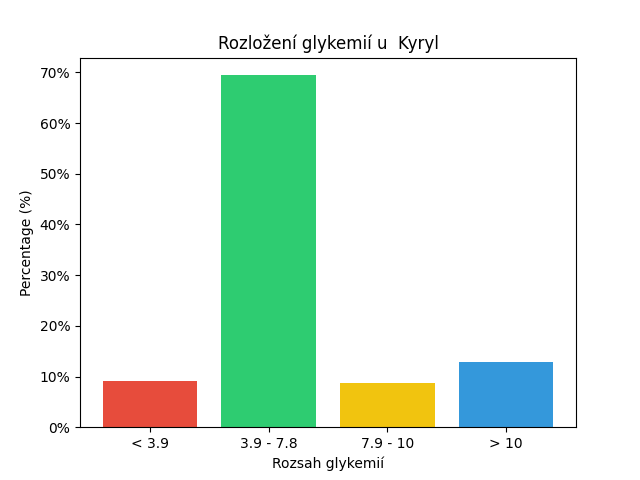 SGV Chart for Kyryl