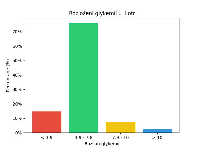 SGV Chart for Lotr