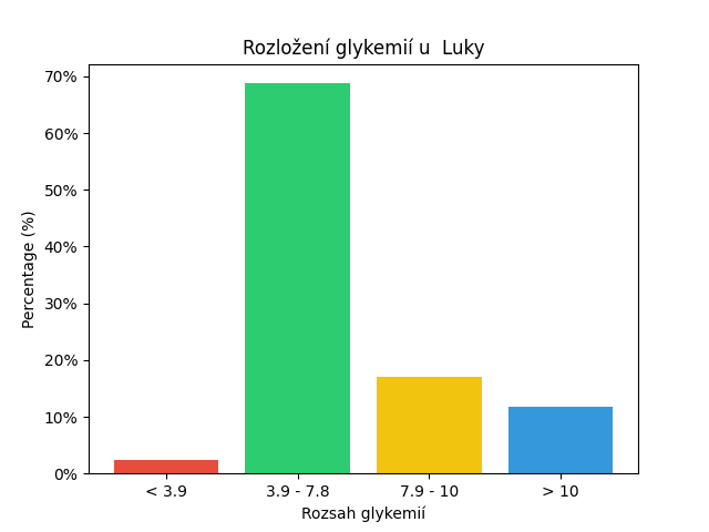SGV Chart for Luky