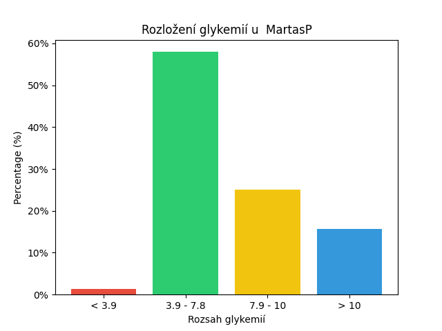 SGV Chart for MartasP