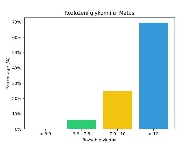 SGV Chart for Mates