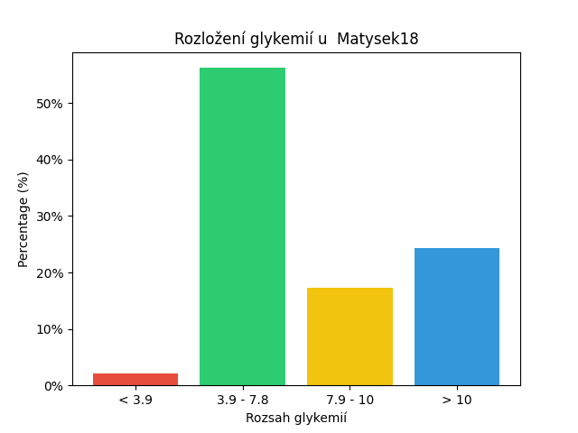 SGV Chart for Matysek18