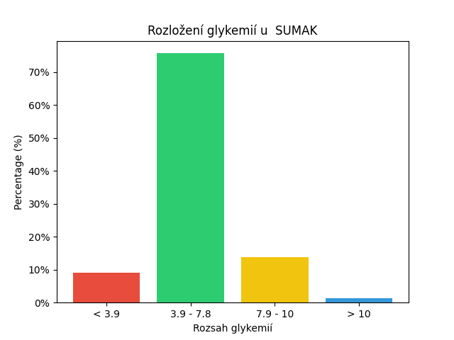 SGV Chart for SUMAK