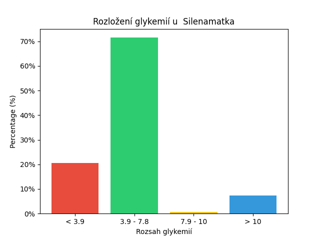SGV Chart for Silenamatka