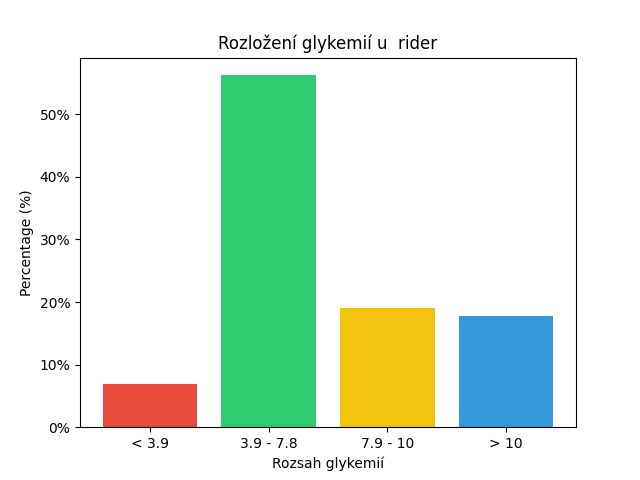 SGV Chart for rider